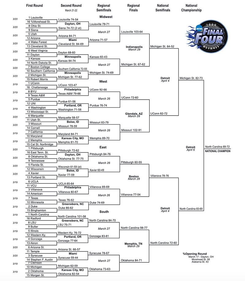 2009 NCAA Tournament bracket