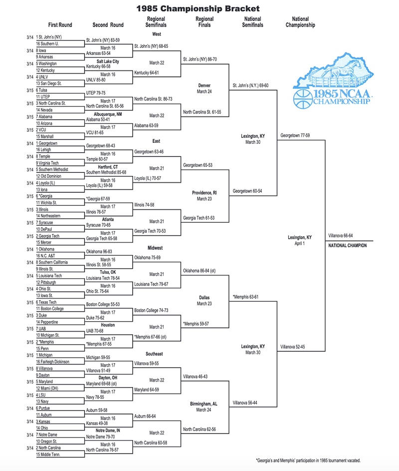1985 NCAA tournament bracket