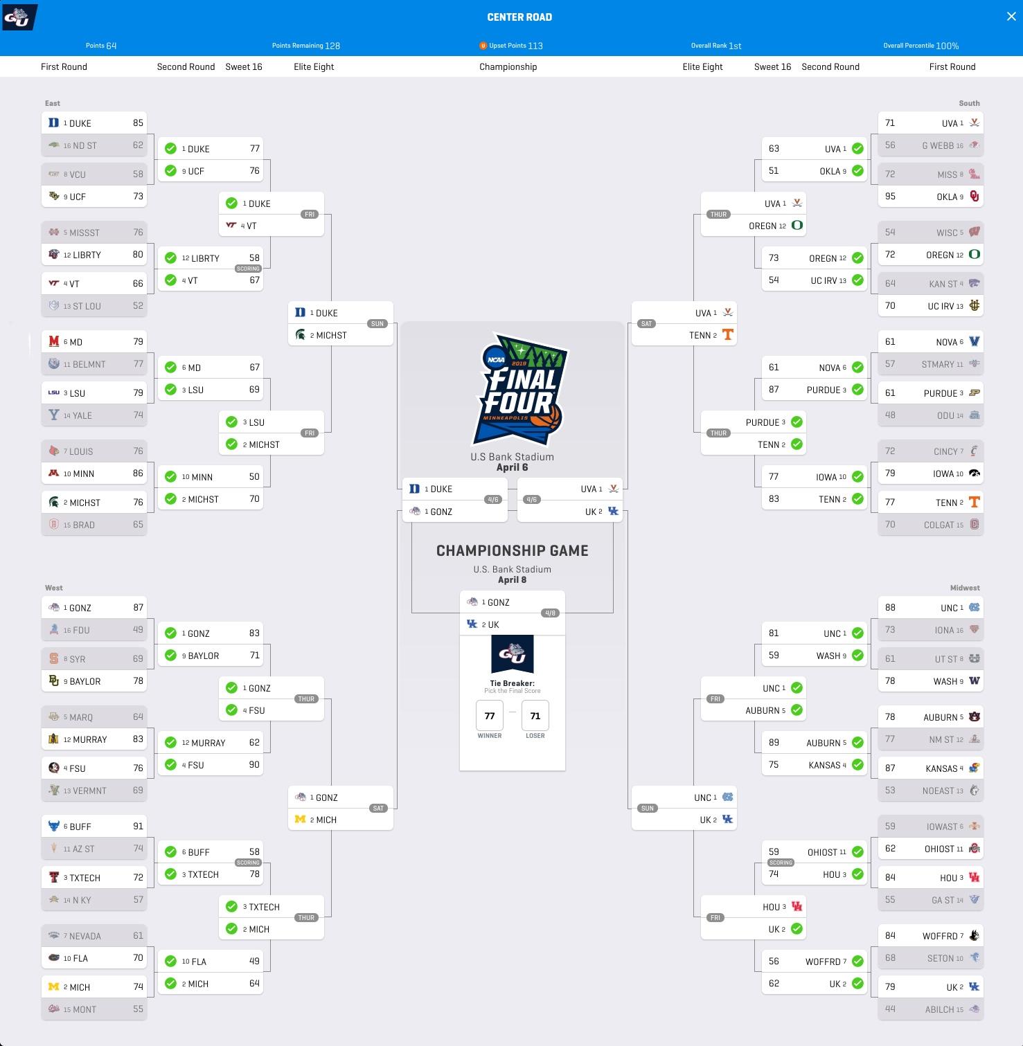 Center Road, the last perfect bracket after 48 games of the NCAA tournament