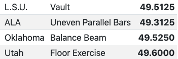 Session 2 rotation 2