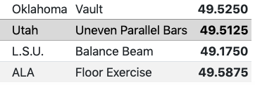 Session 2, rotation 4
