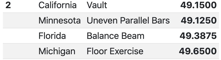 Rotation 2 results