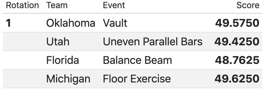 Events