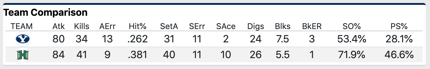 Team comparison