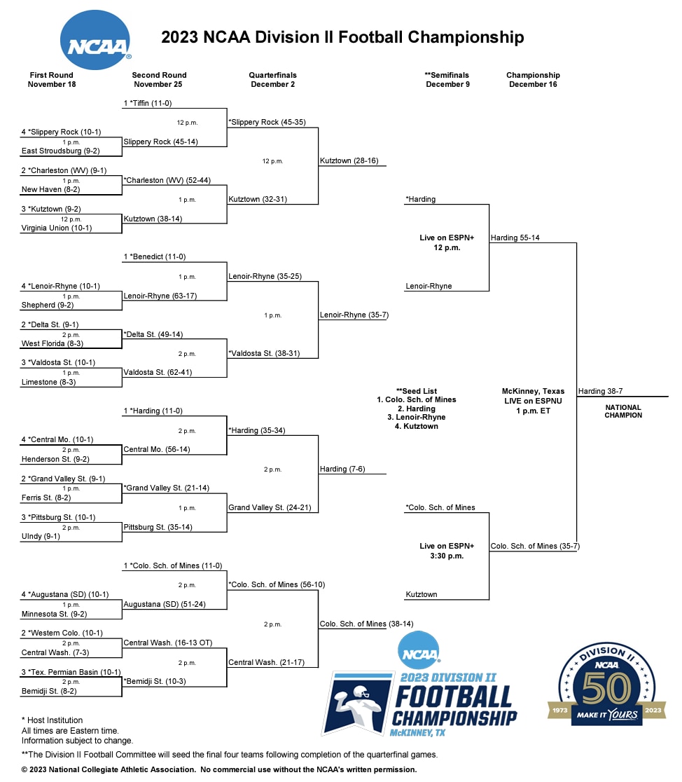 2023 DII football championship bracket