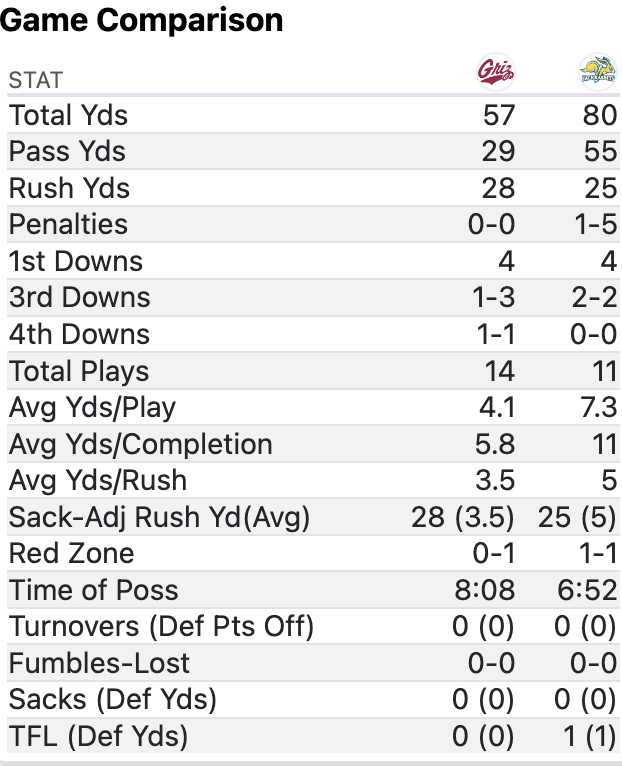 stats