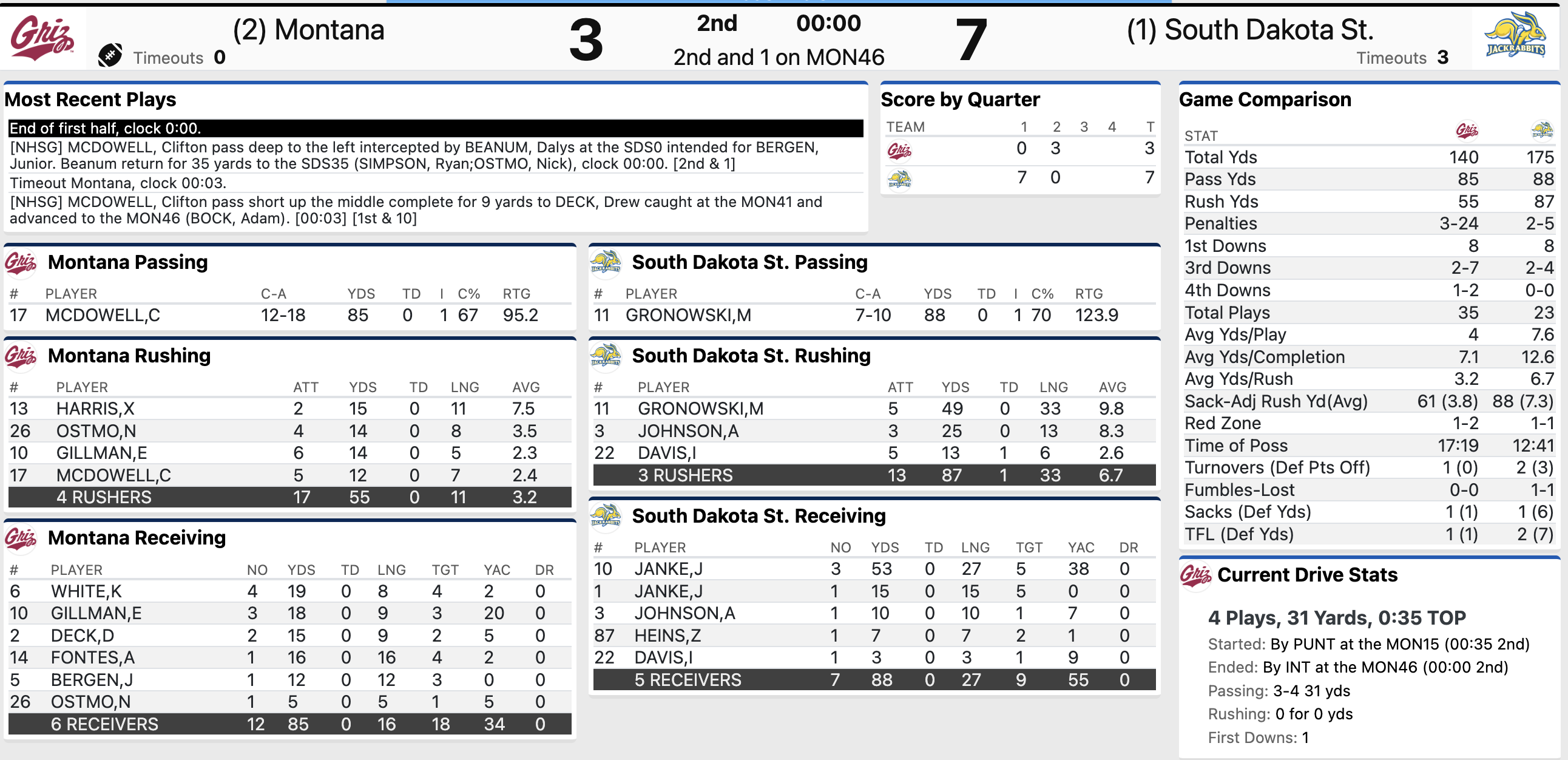 stats