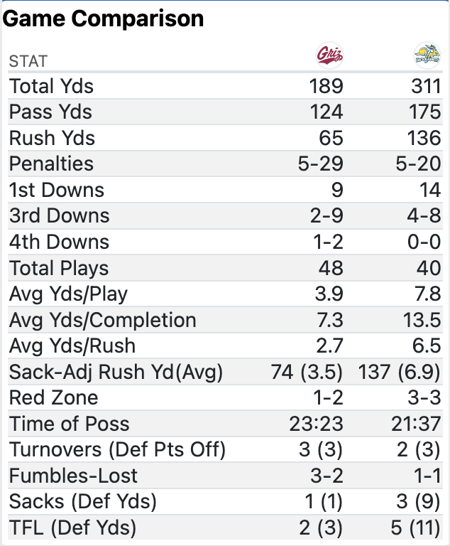 stats