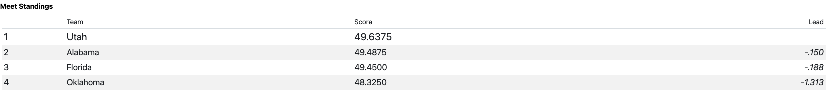 seminal session 2 scorecard after rotation 1 