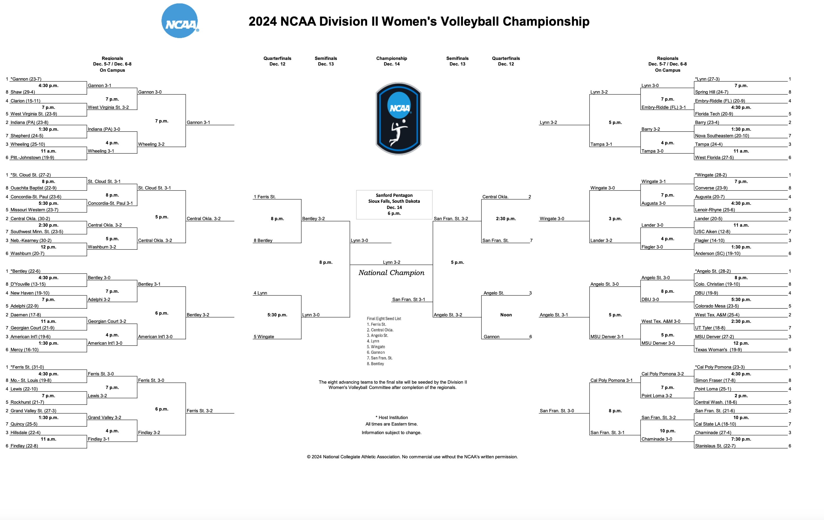 2024 DII WVB Final Bracket.pdf
