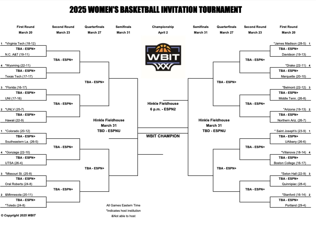 The 2025 WBIT bracket