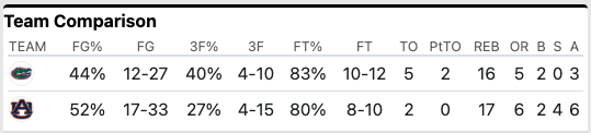First half stats