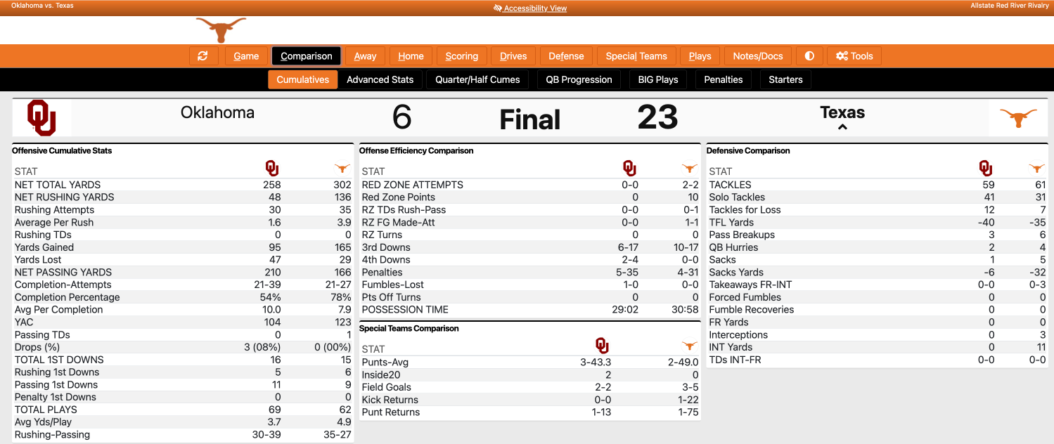 RRR final stats
