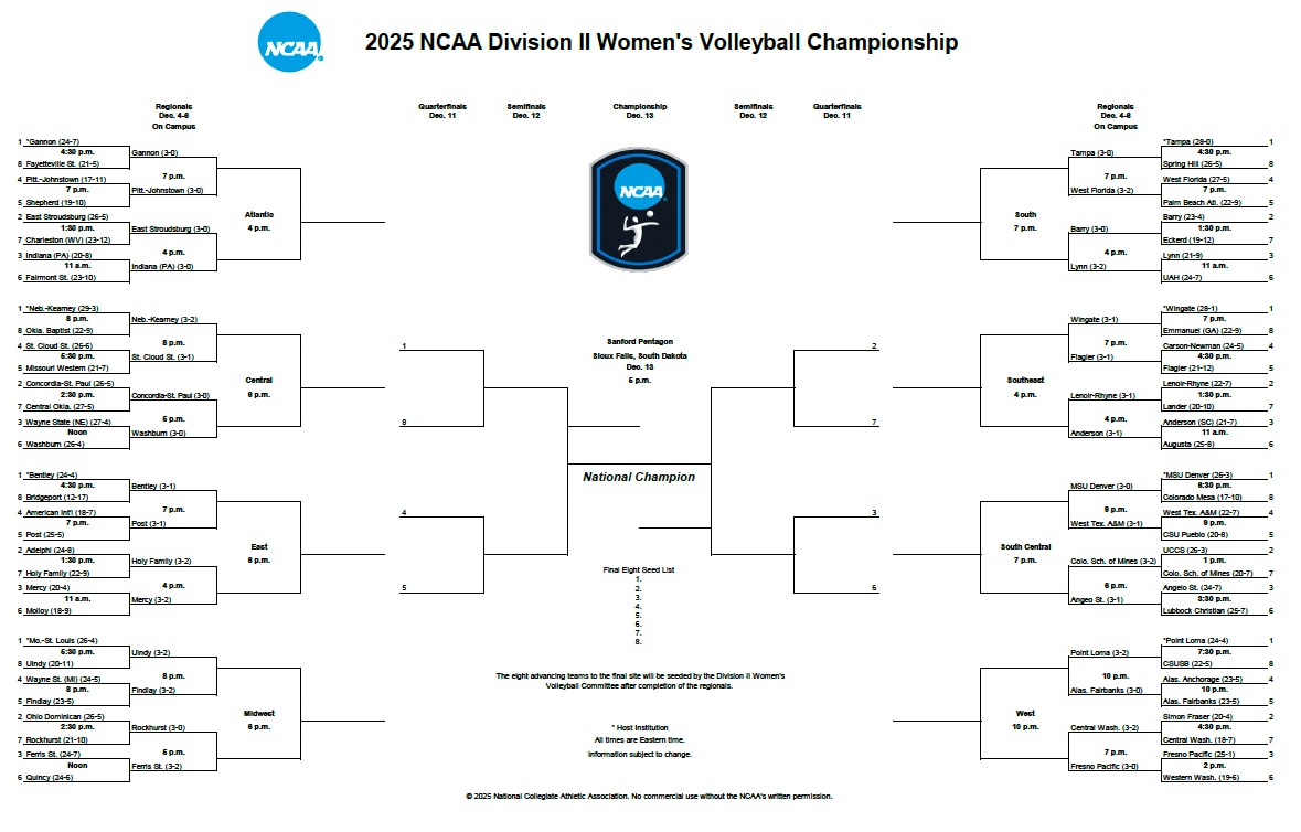 DII women's volleyball bracket
