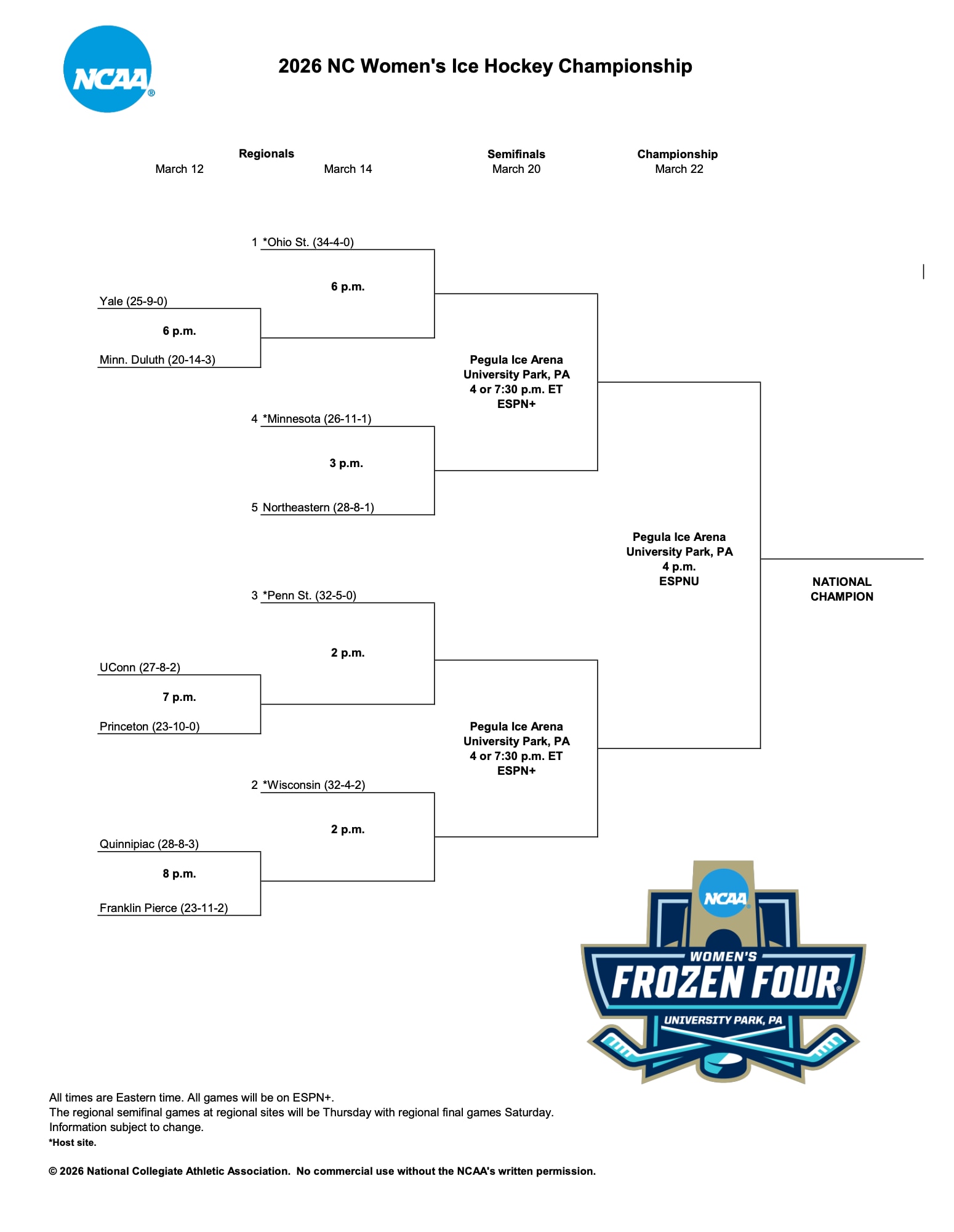 NC women's hockey