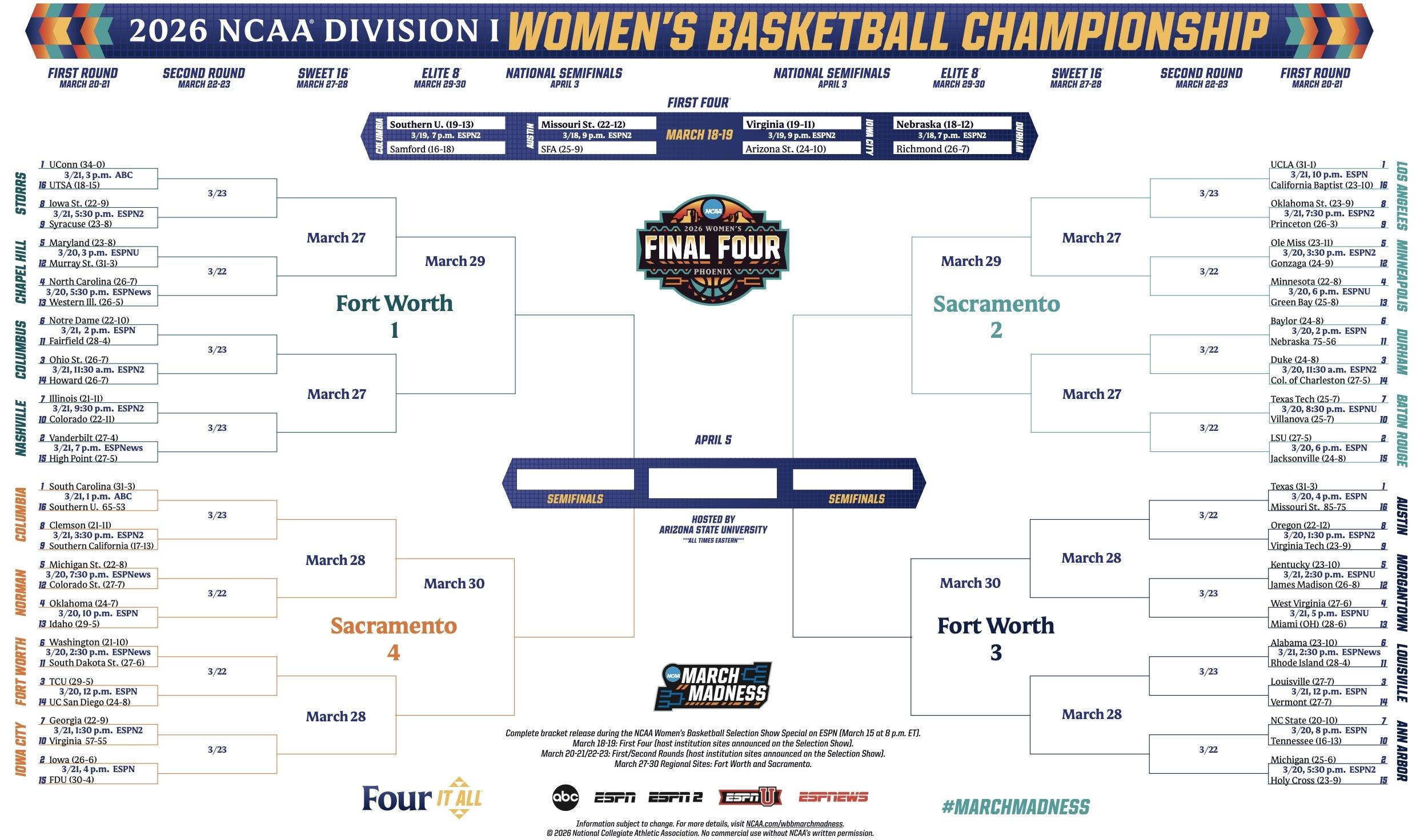 2026 March Madness women's NCAA tournament bracket